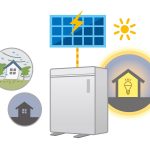 太陽光発電を導入して考えられるトラブルとその解決策